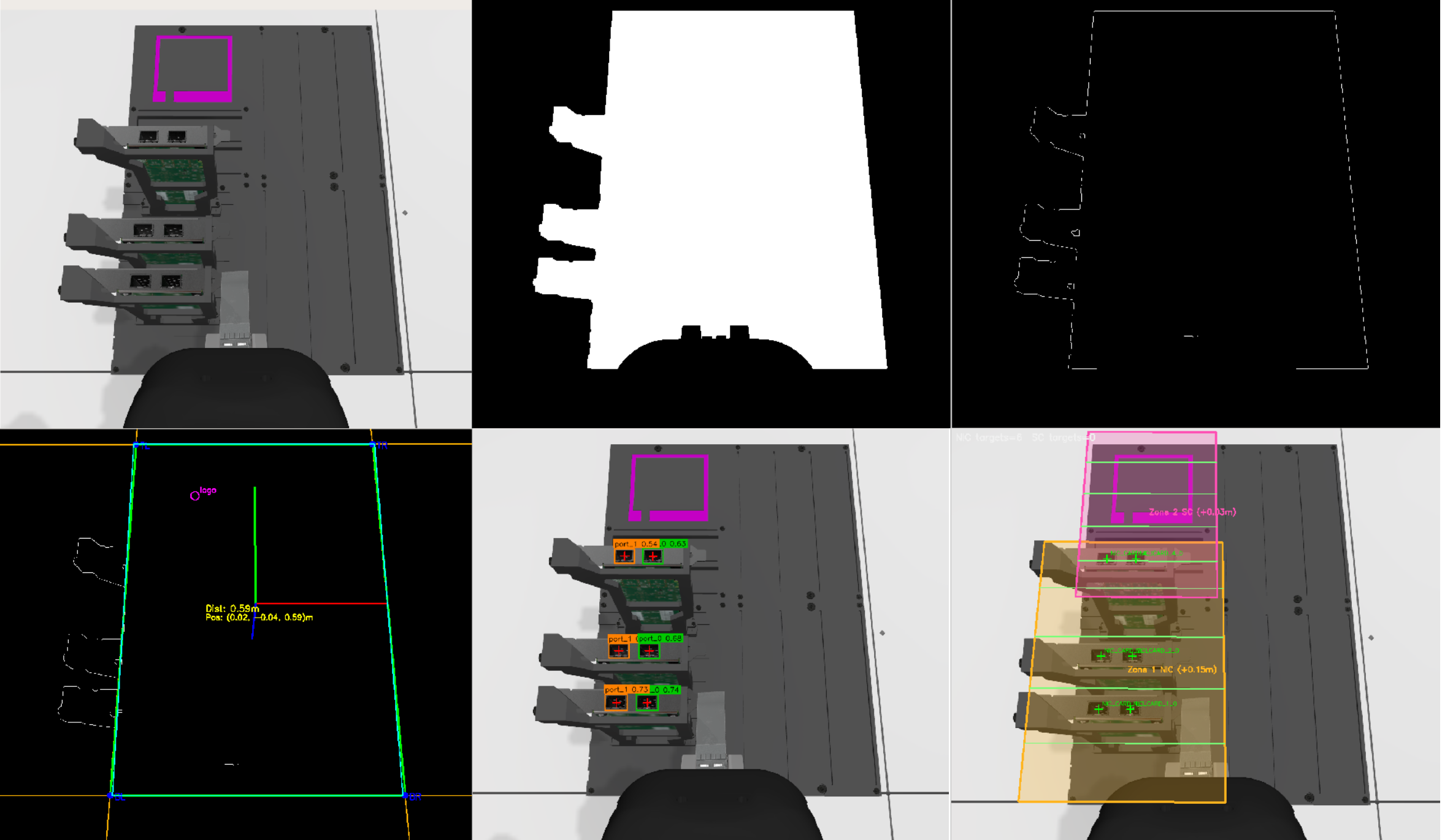 Six stages of the pipeline side by side: the raw camera image of the task board with its magenta logo, the binary mask with the gripper cut out, the Canny edges, the fitted rectangle with the corner labels and the estimated distance, the YOLO port detections with confidence scores, and the projected NIC and SC zones overlaid on the board