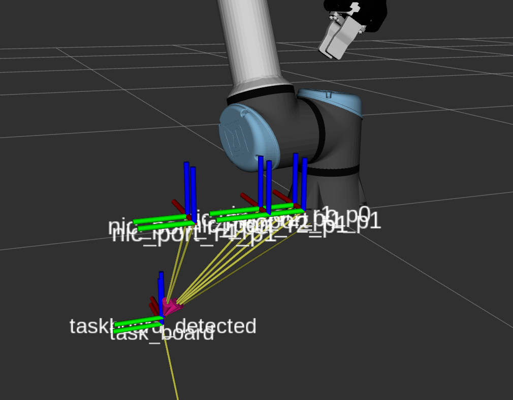 RViz view of the arm above the task board, showing the detected task board frame with rays going out to the individual detected NIC port frames, with the ground truth task board frame just below it